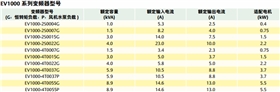 通用型EV1000EV2000變頻器