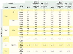 Unidrive SP大功率交流驅(qū)動(dòng)器