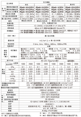 壓力傳感器