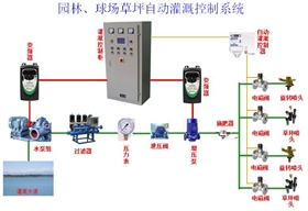 園林、球場、草坪澆灌控制系統(tǒng)