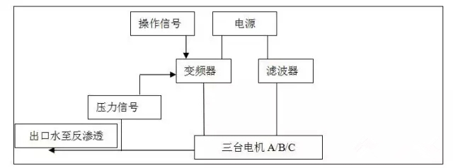 艾默生變頻器，煉油脫水用變頻器