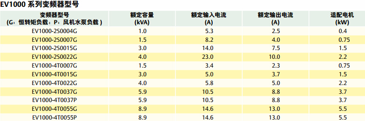 通用型EV1000EV2000變頻器