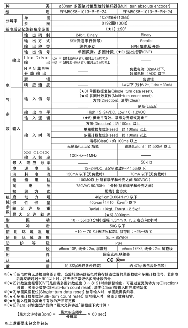 多圈旋轉(zhuǎn)編碼器EPM50系列