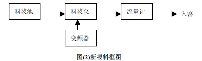 艾默生變頻器代理商--廣州盟雄